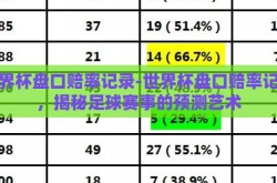 世界杯盘口赔率记录-世界杯盘口赔率记录，揭秘足球赛事的预测艺术