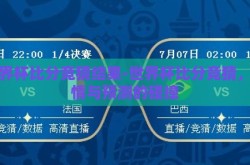 世界杯比分竞猜结果-世界杯比分竞猜，激情与预测的碰撞
