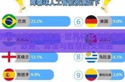 世界杯比赛胜率预测-世界杯比赛胜率预测，数据、算法与智慧的交响曲