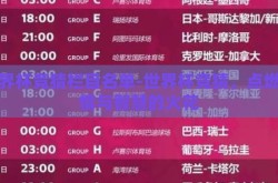 世界杯竞猜栏目名单-世界杯竞猜，点燃激情与智慧的火花