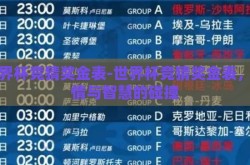 世界杯竞猜奖金表-世界杯竞猜奖金表，激情与智慧的碰撞
