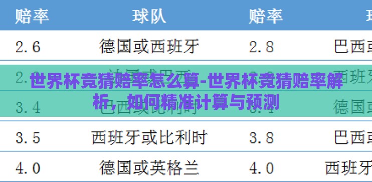 世界杯竞猜赔率怎么算-世界杯竞猜赔率解析，如何精准计算与预测