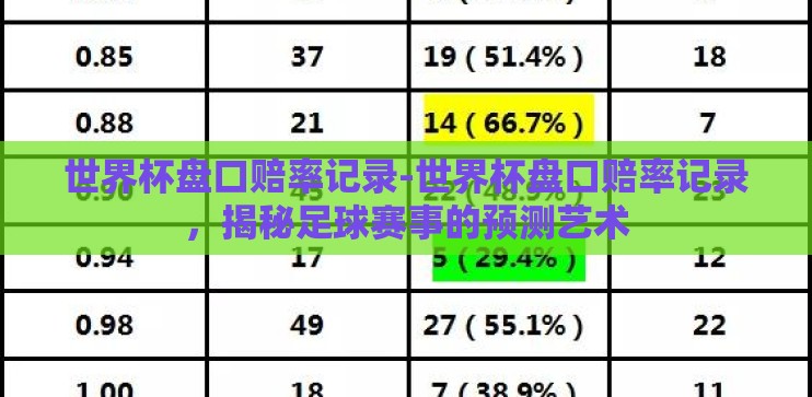 世界杯盘口赔率记录-世界杯盘口赔率记录,揭秘足球赛事的预测艺术 世界杯盘口赔率记录-世界杯盘口赔率记录,揭秘足球赛事的预测艺术