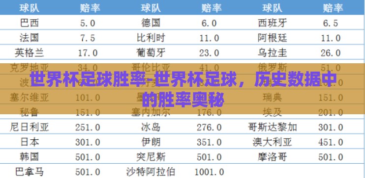 世界杯足球胜率-世界杯足球,历史数据中的胜率奥秘 世界杯足球胜率-世界杯足球,历史数据中的胜率奥秘