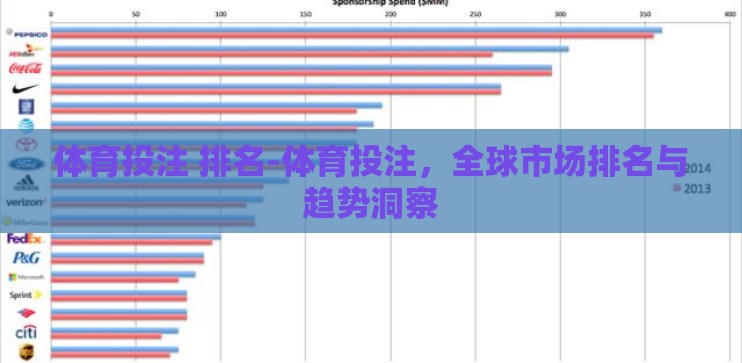 体育投注 排名-体育投注，全球市场排名与趋势洞察