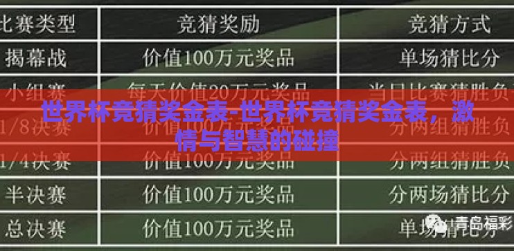 世界杯竞猜奖金表-世界杯竞猜奖金表，激情与智慧的碰撞