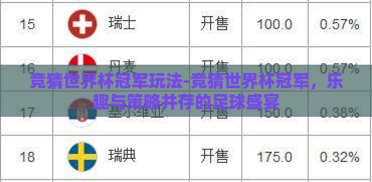 竞猜世界杯冠军玩法-竞猜世界杯冠军，乐趣与策略并存的足球盛宴