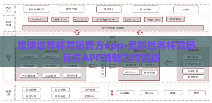 足球世界杯竞猜官方app-足球世界杯竞猜，官方APP的魅力与挑战
