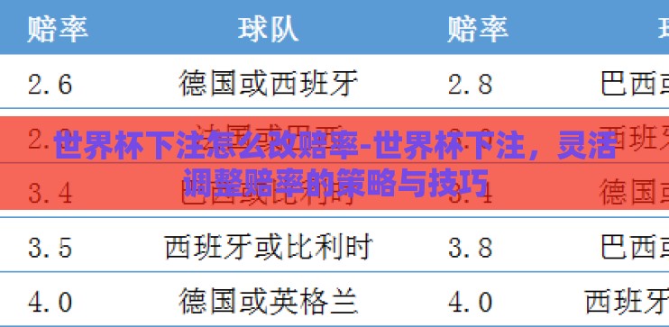 世界杯下注怎么改赔率-世界杯下注,灵活调整赔率的策略与技巧 世界杯下注怎么改赔率-世界杯下注,灵活调整赔率的策略与技巧